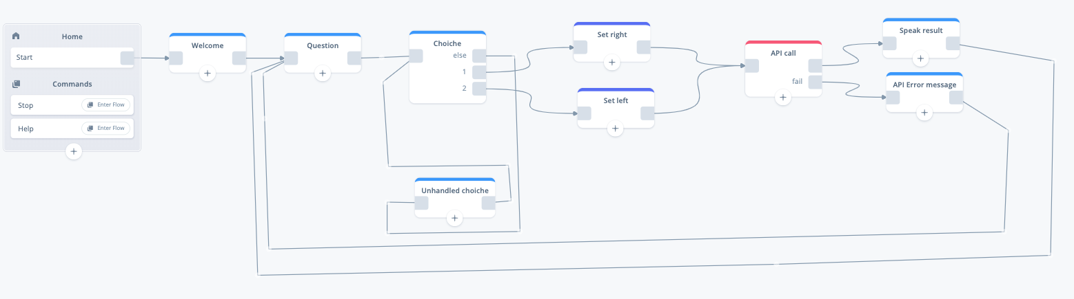 Voiceflow Diagram