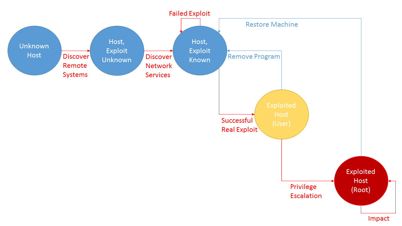 Figure2