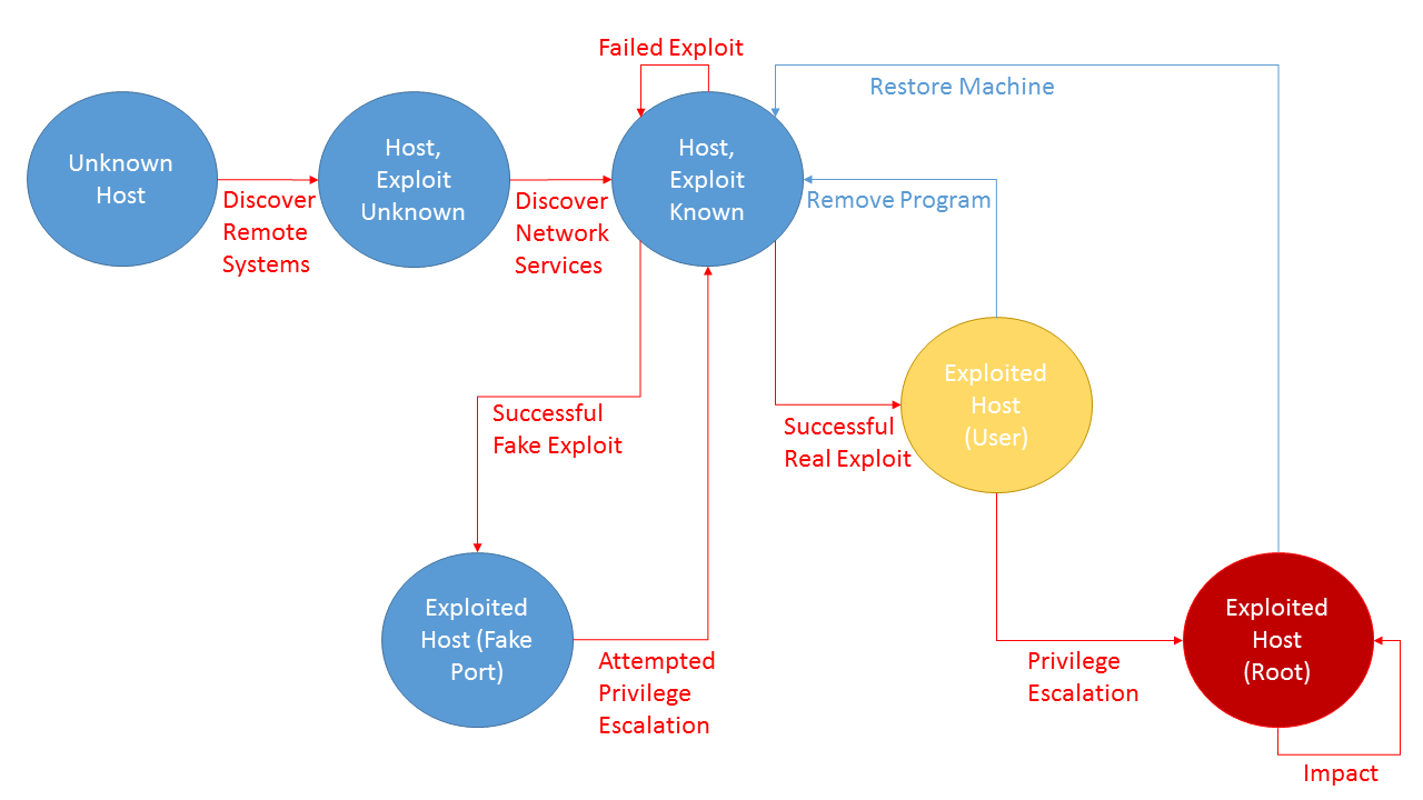 Figure3