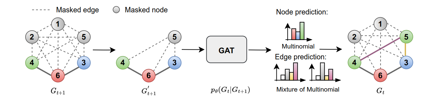 Reverse diffusion