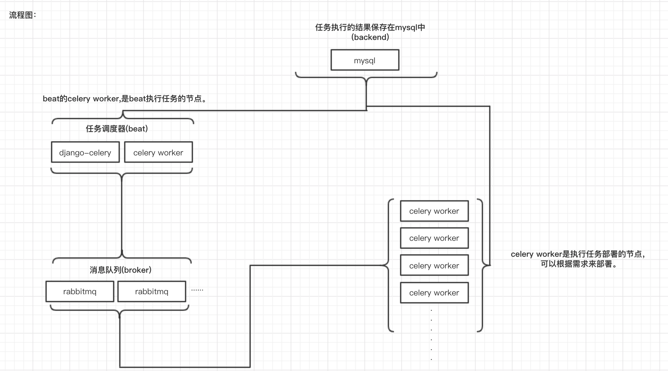 dev_task内部架构图