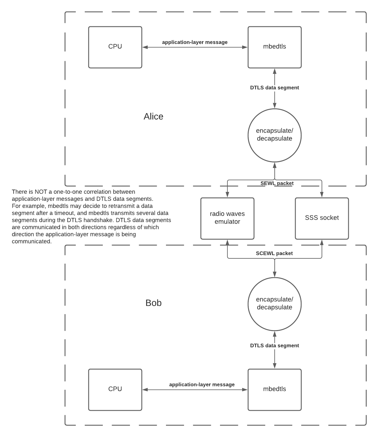 data flow diagram