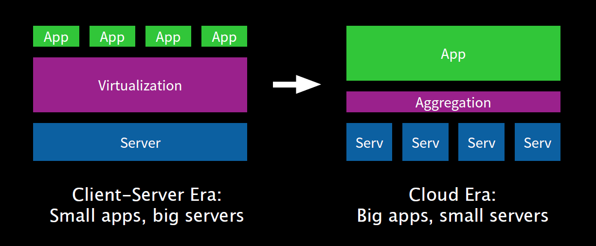 mesos_intro_1