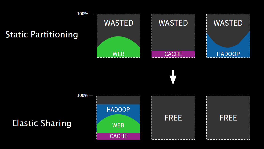 mesos_intro_2