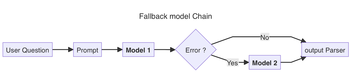 multichain_fallback.png