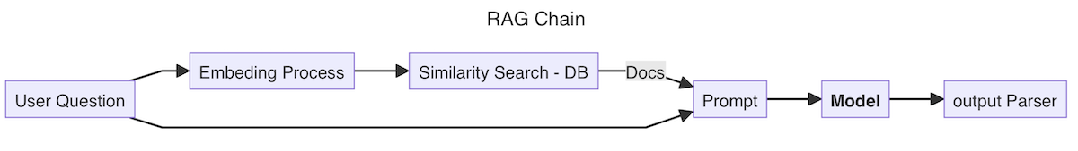 ragChain_2.png