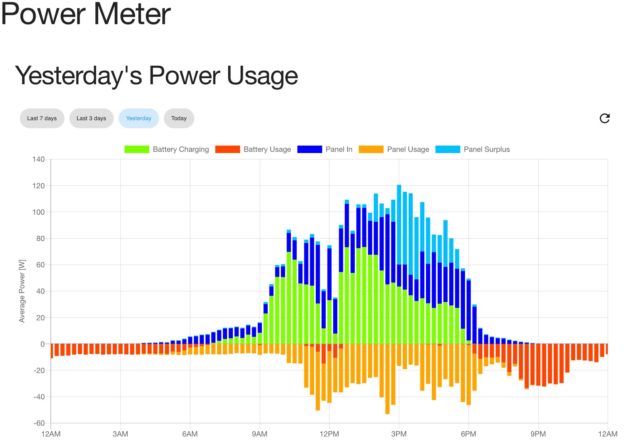 wifi_power_meter