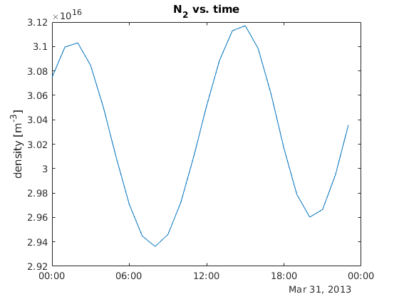 MSISE00 Matlab