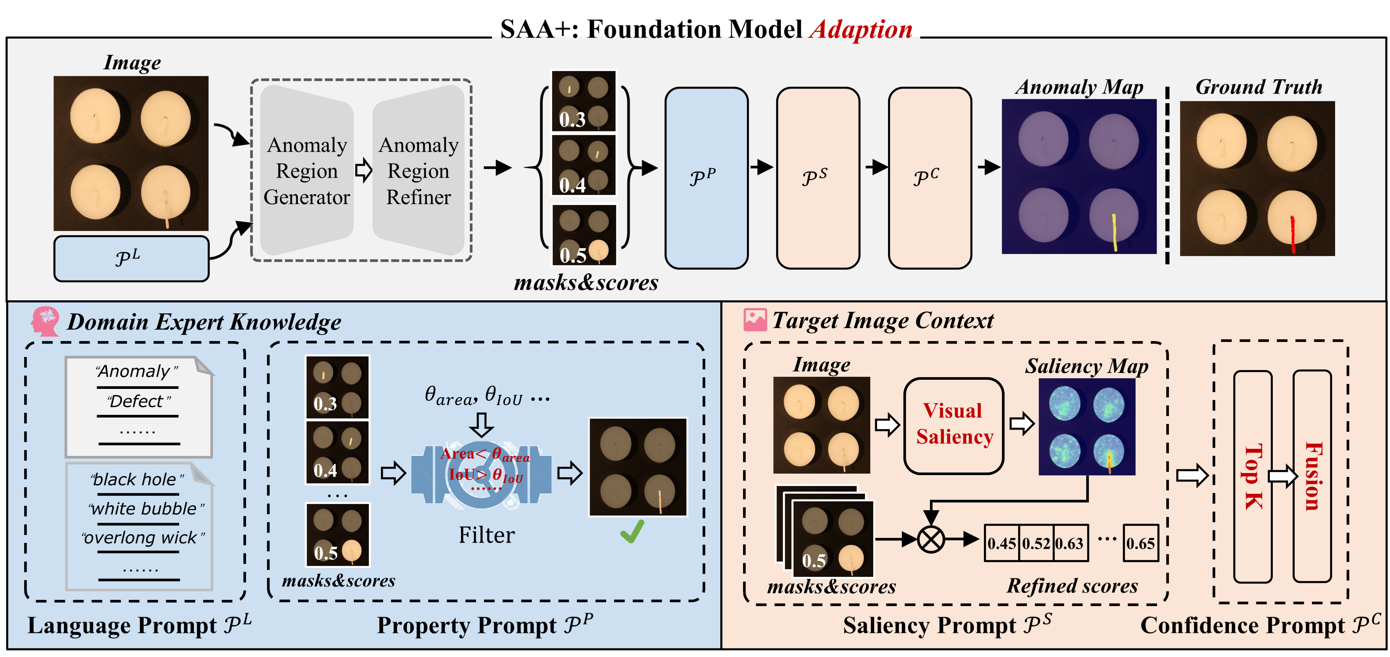 Framework