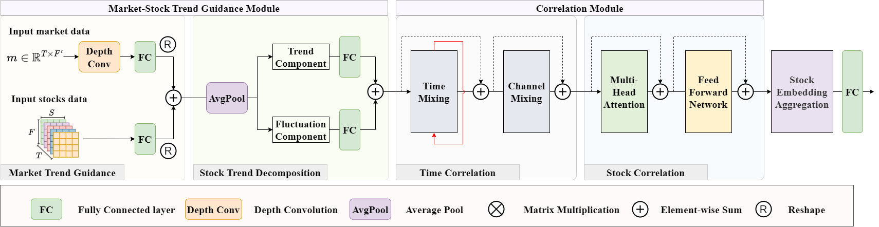 MATCC framework