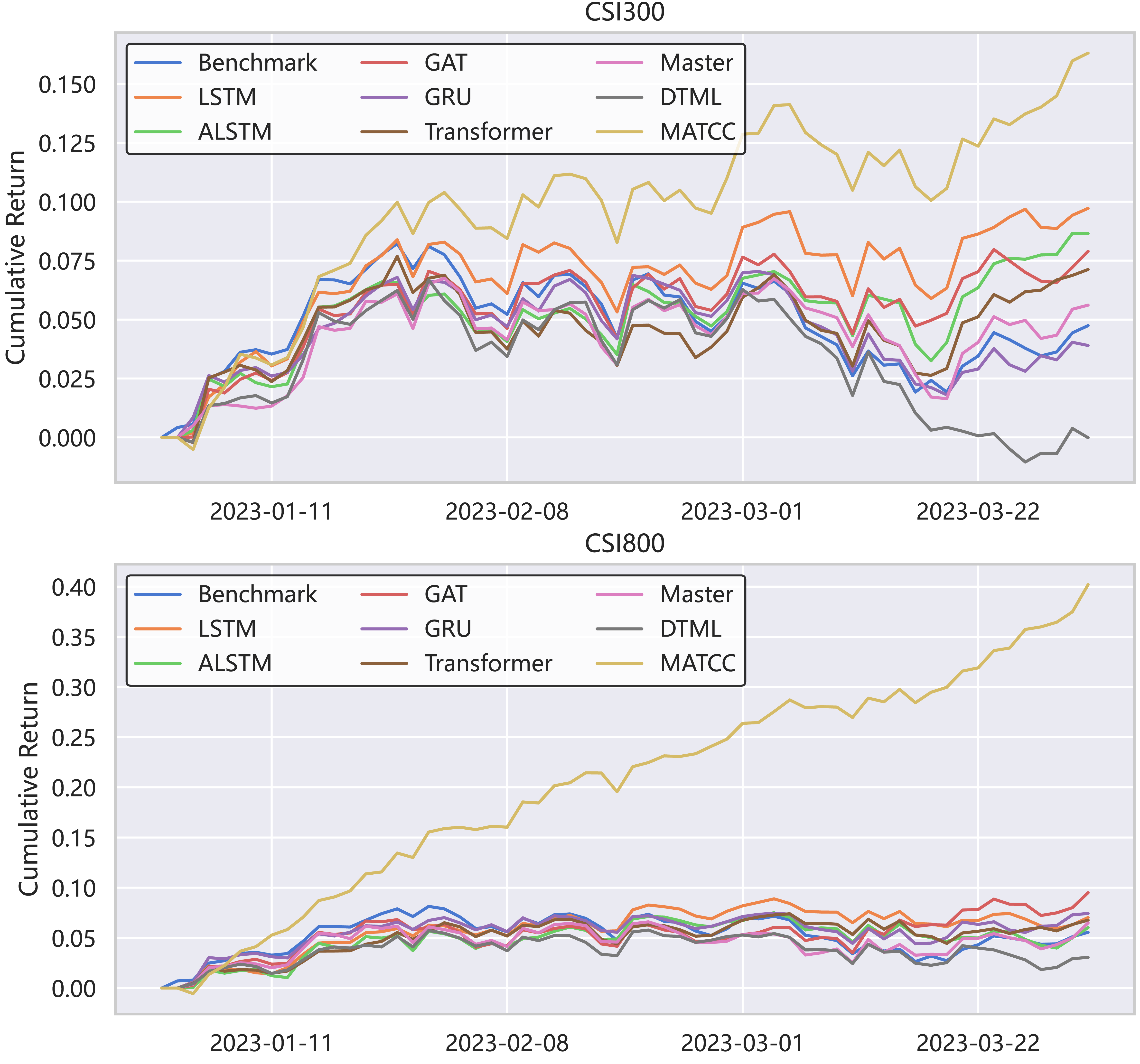 normal market environment