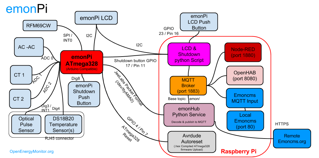 emonpi_diagram