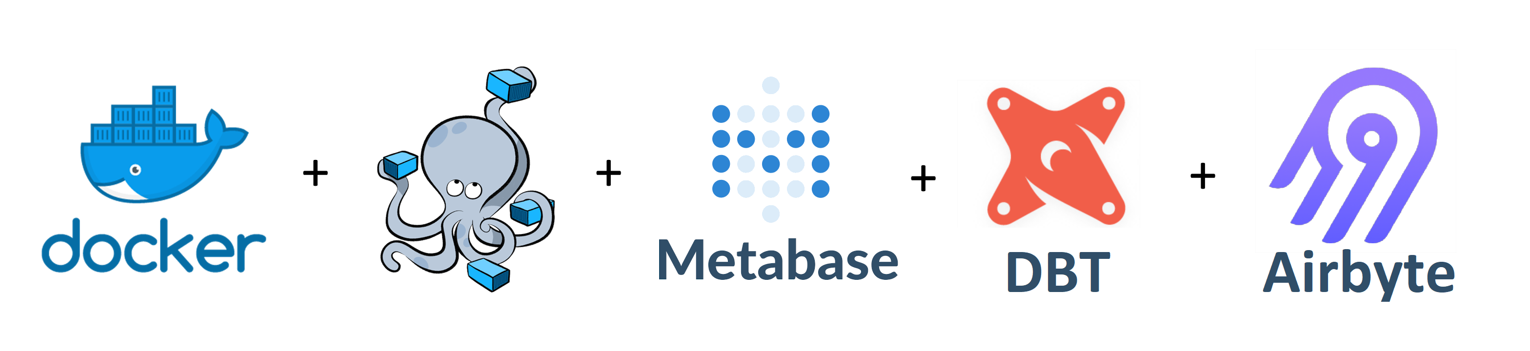 Docker+Compose+Metabase