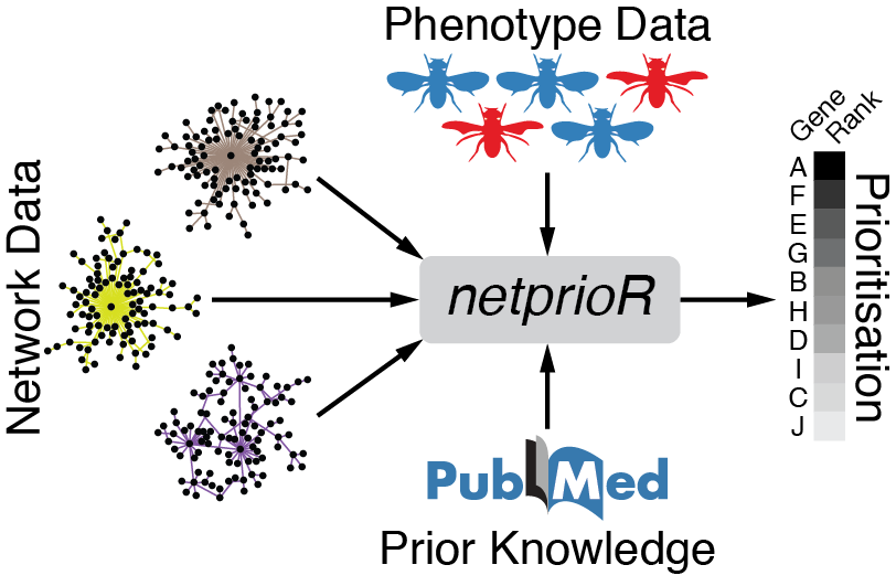 Data Integration