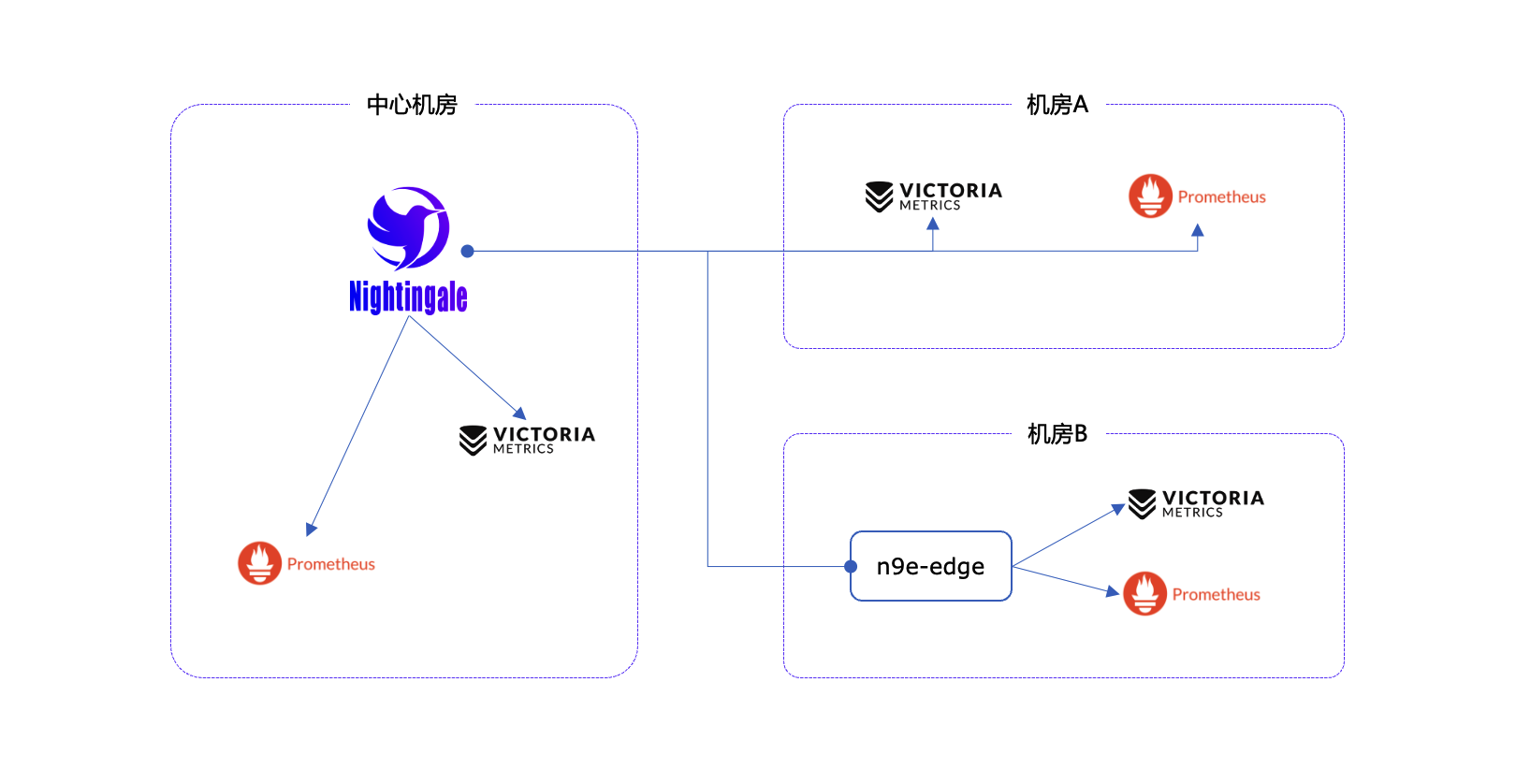 边缘部署模式