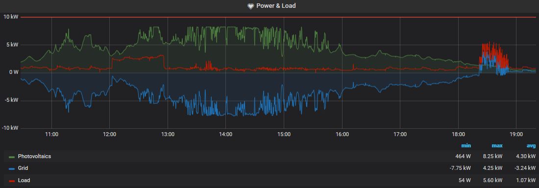 Grafana