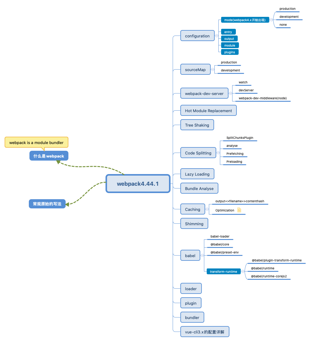 webapck分享