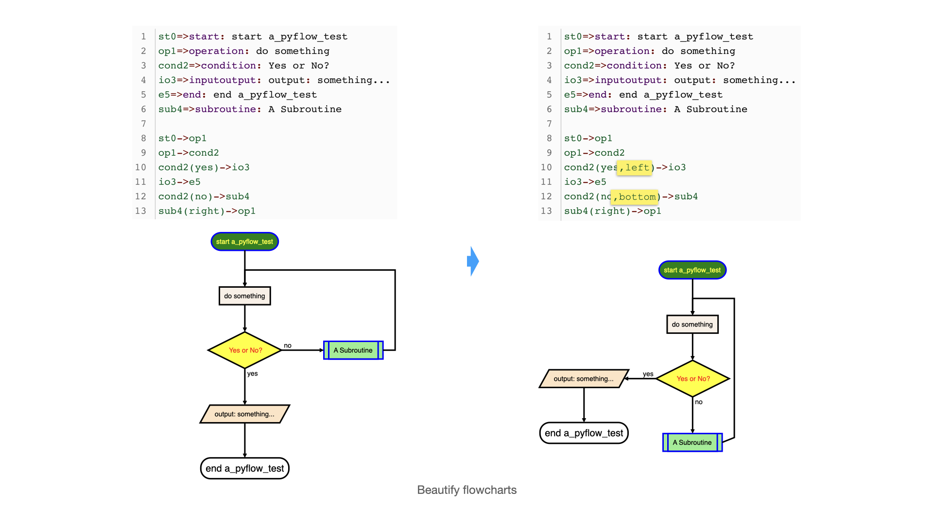 beautify-flowchart-example