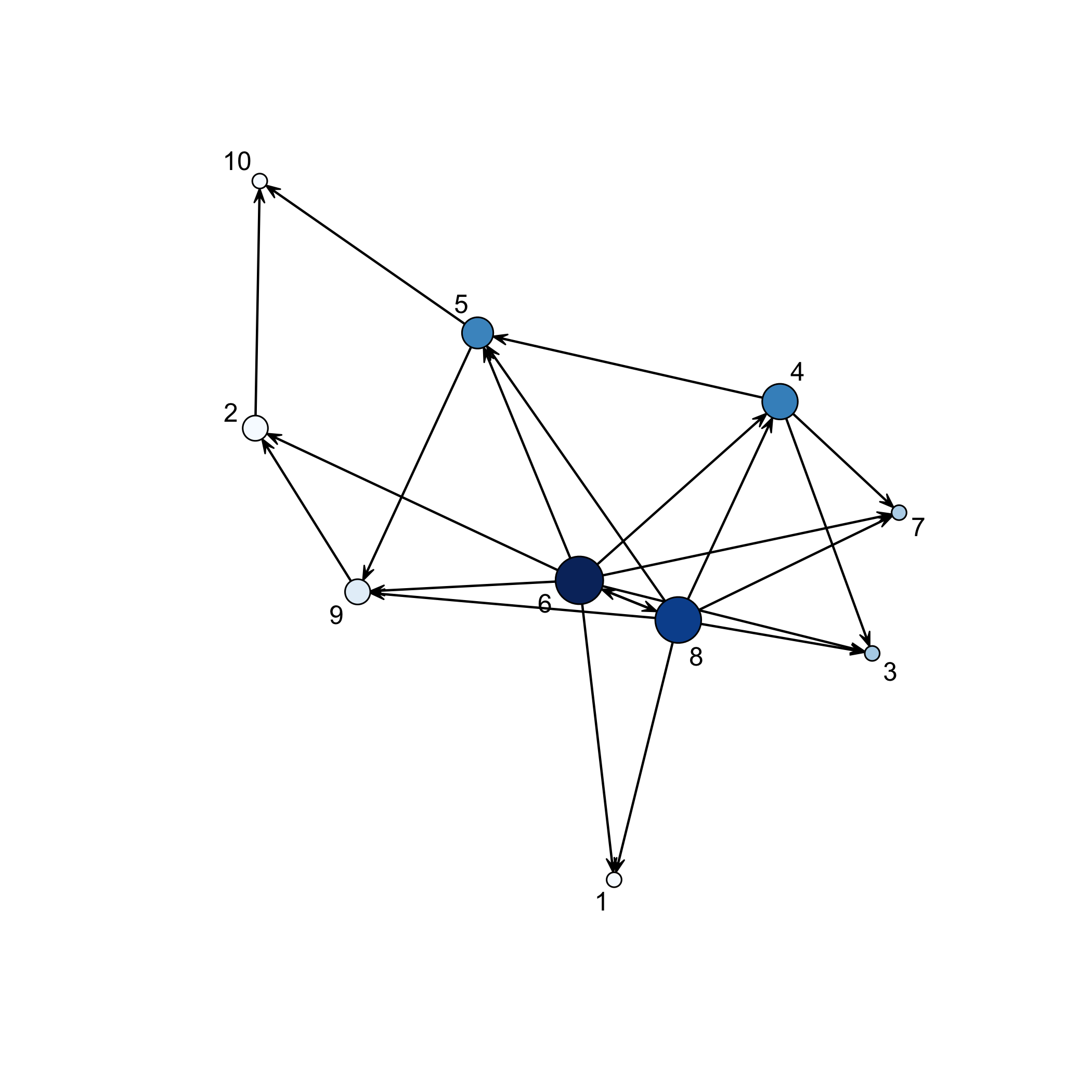 plot of chunk showNetwork