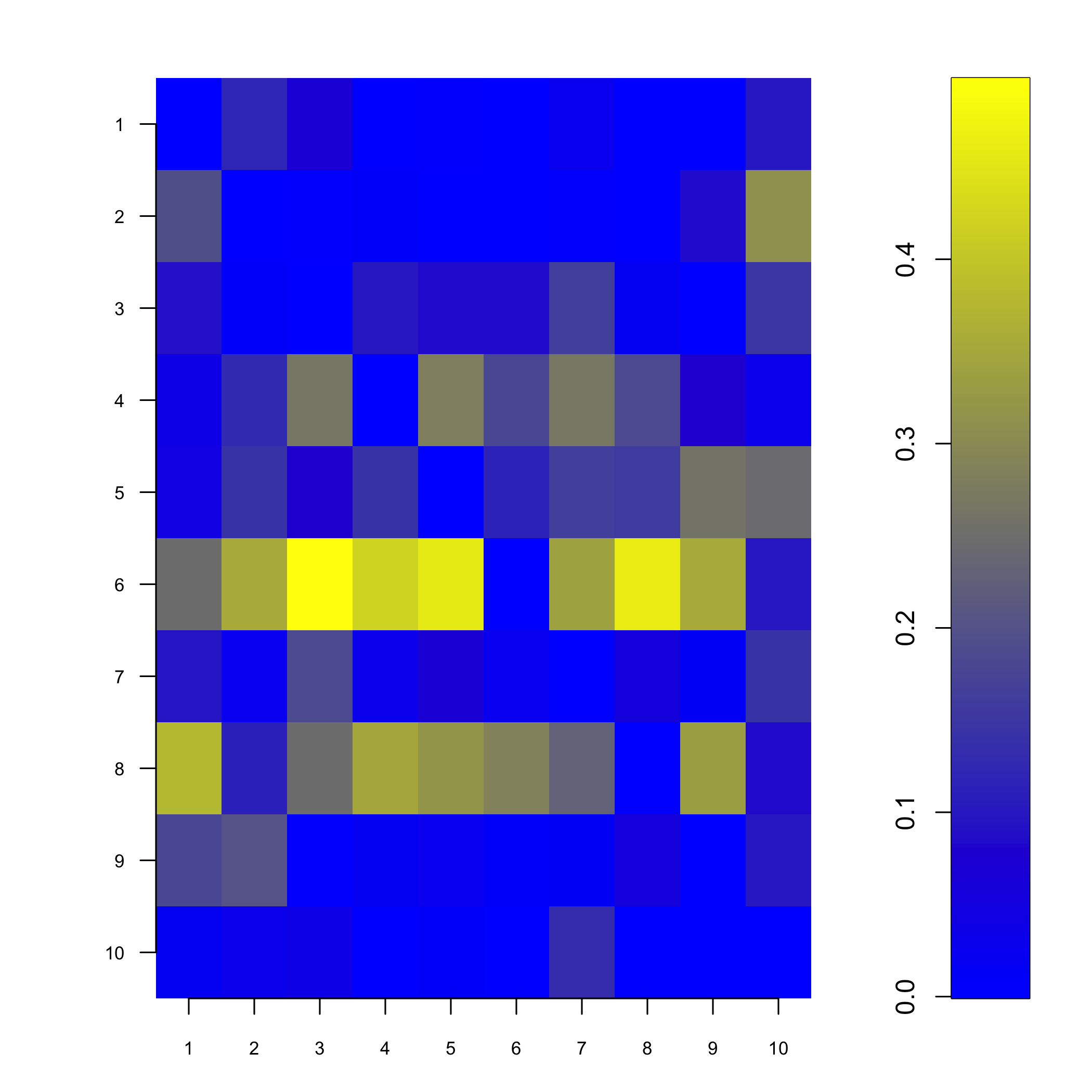 plot of chunk showNp