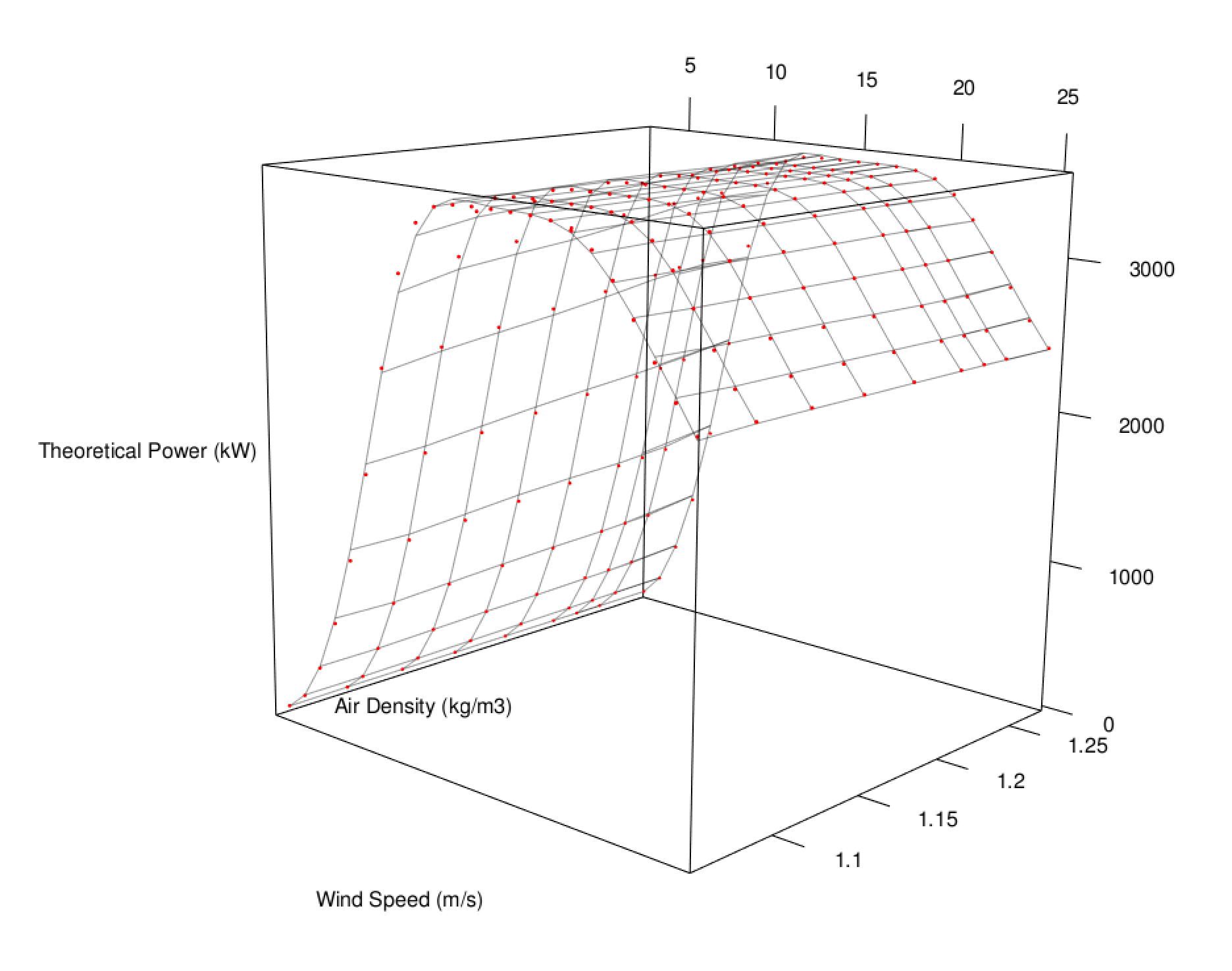 3D_Fitted_Surface