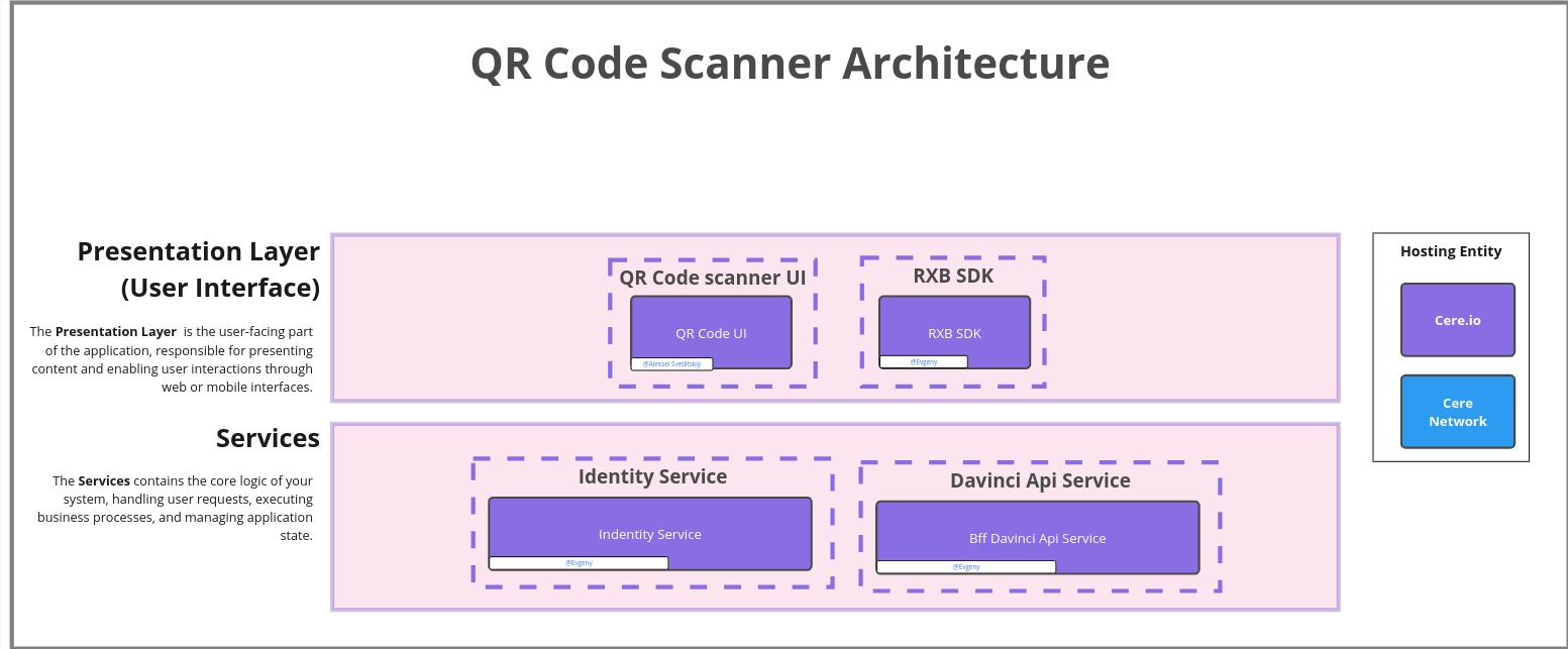 Architecture diagram