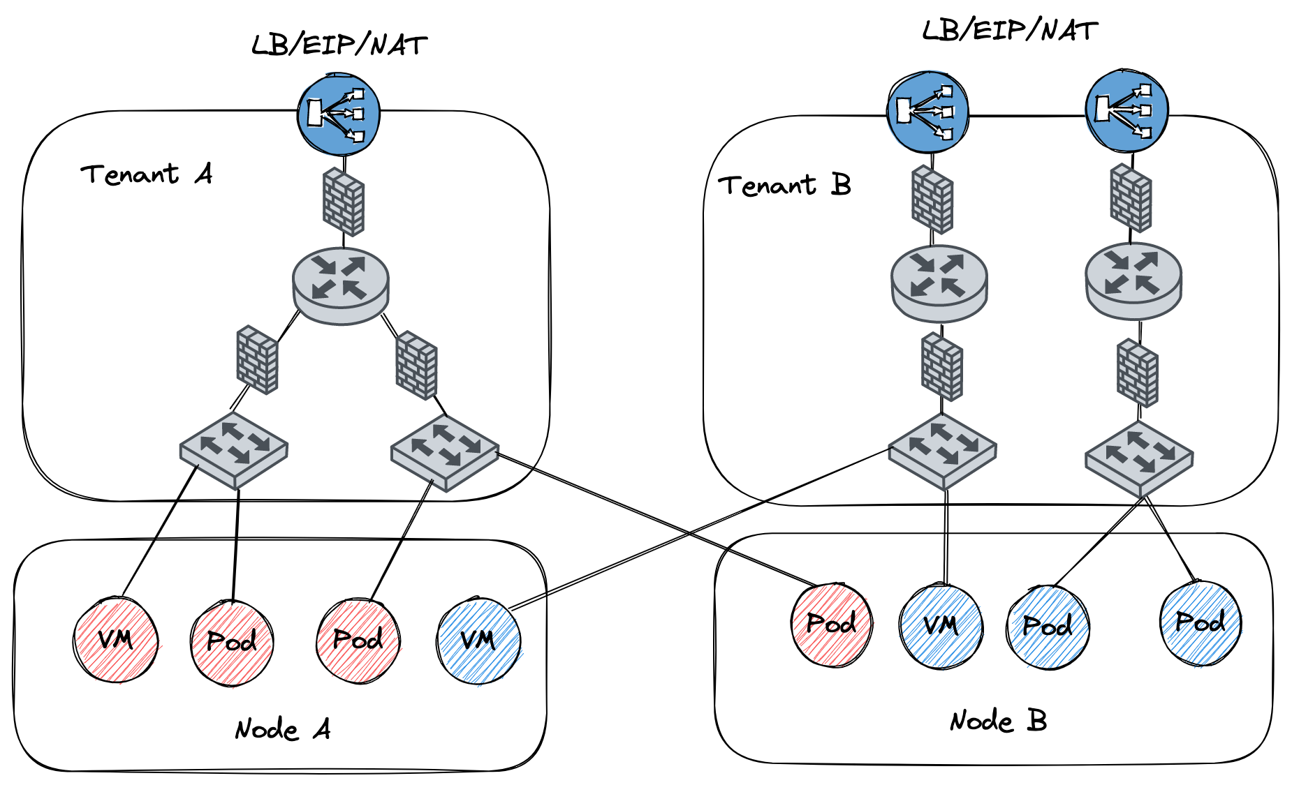 topology