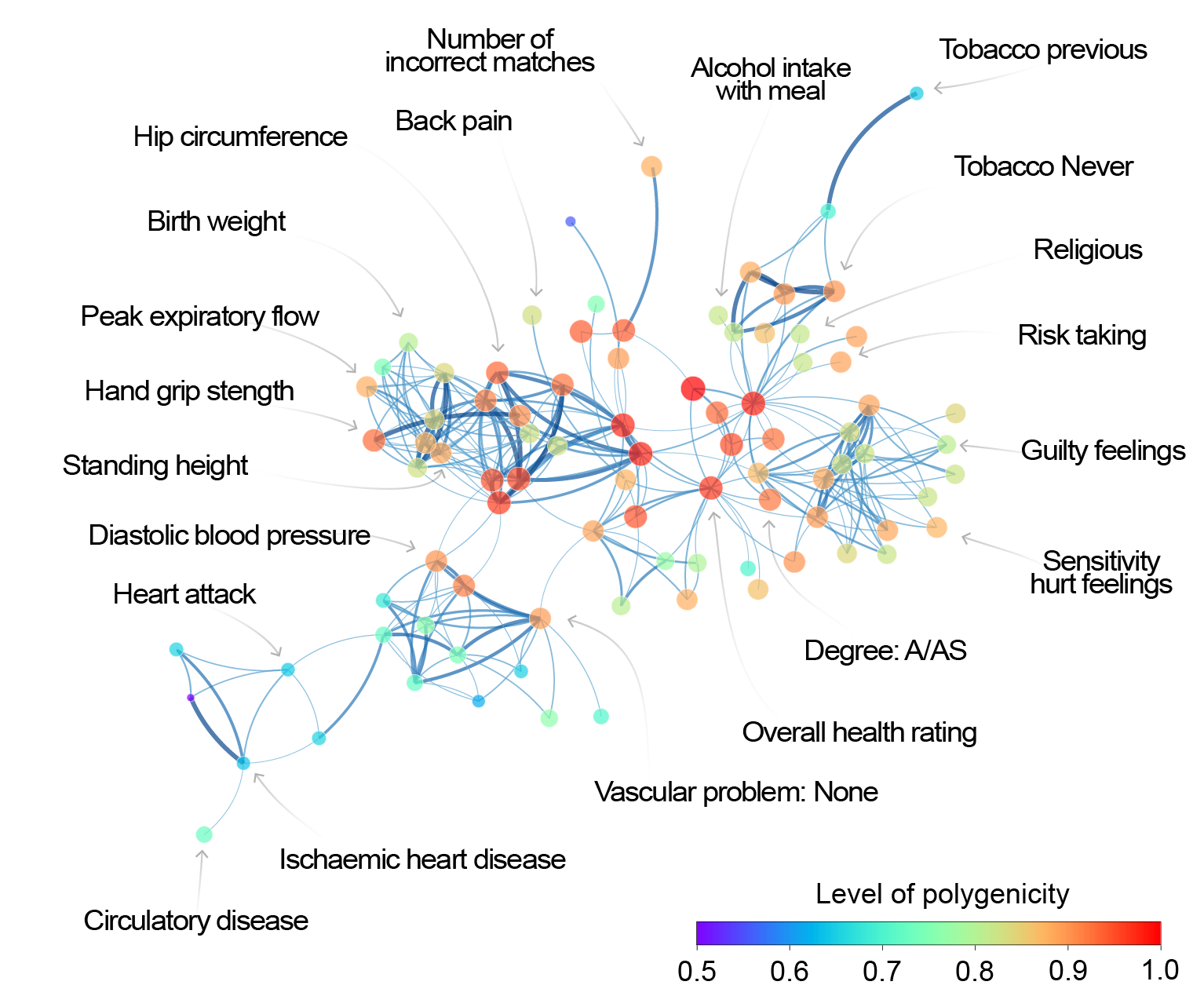 Regional Heritability Atlas