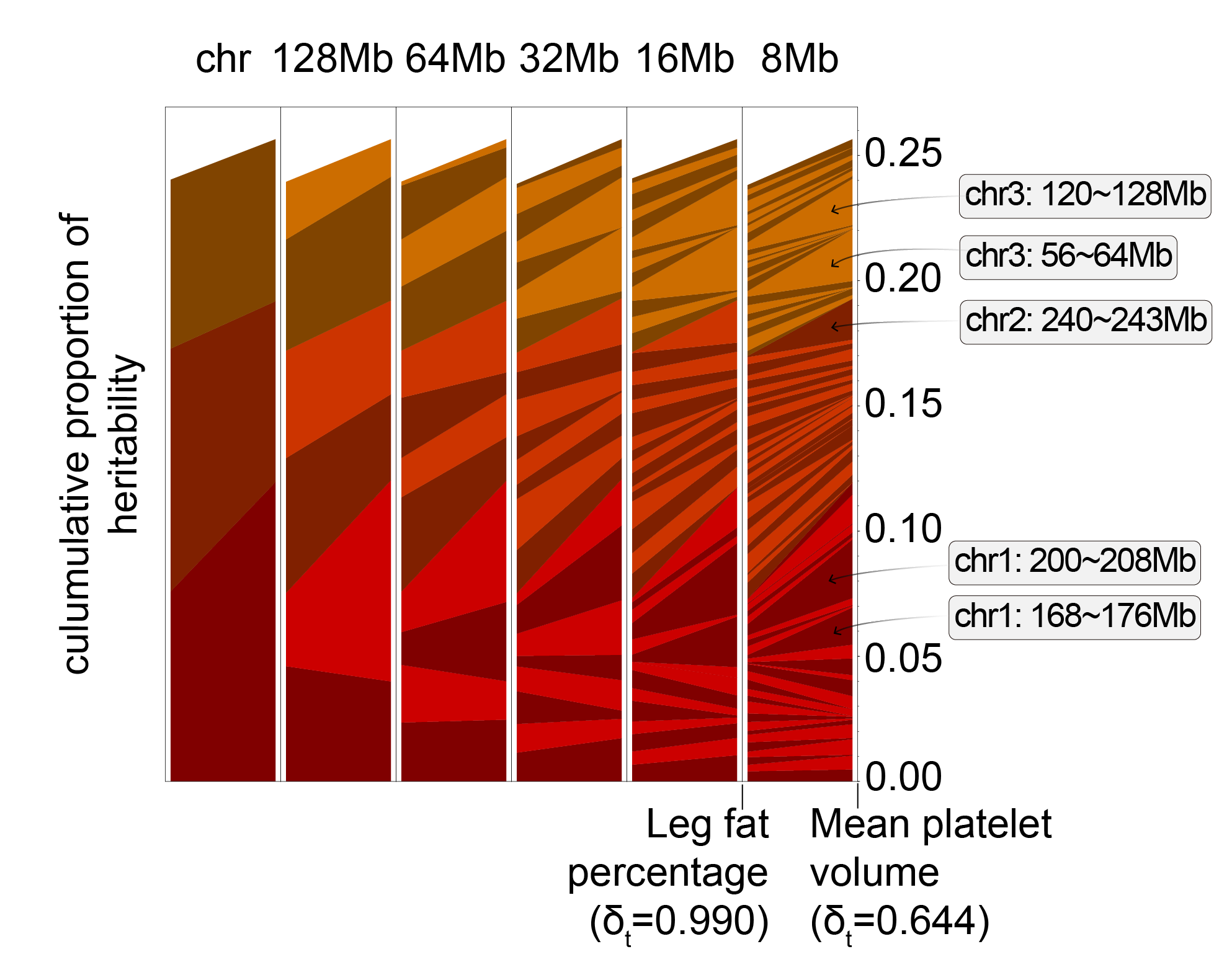 Regional Heritability Atlas