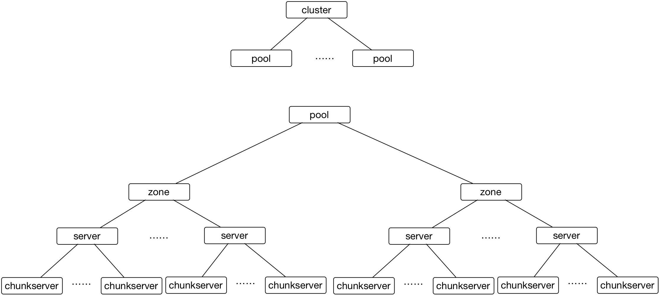 mds-topology-all.png