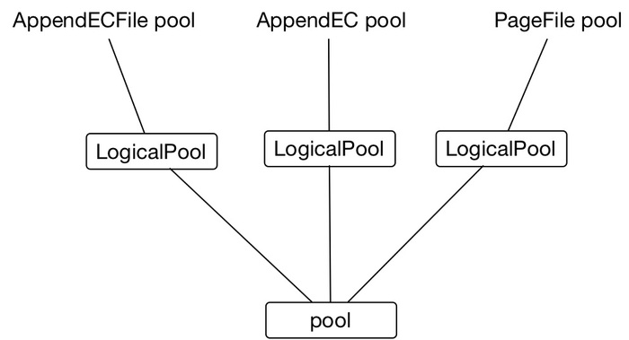 mds-topology-l.png