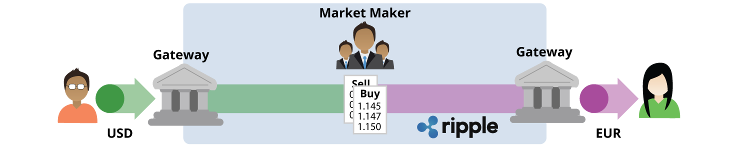 Ripple Network