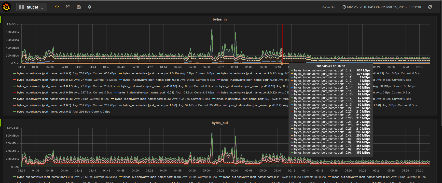 src/docs/images/faucet-snapshot2.png