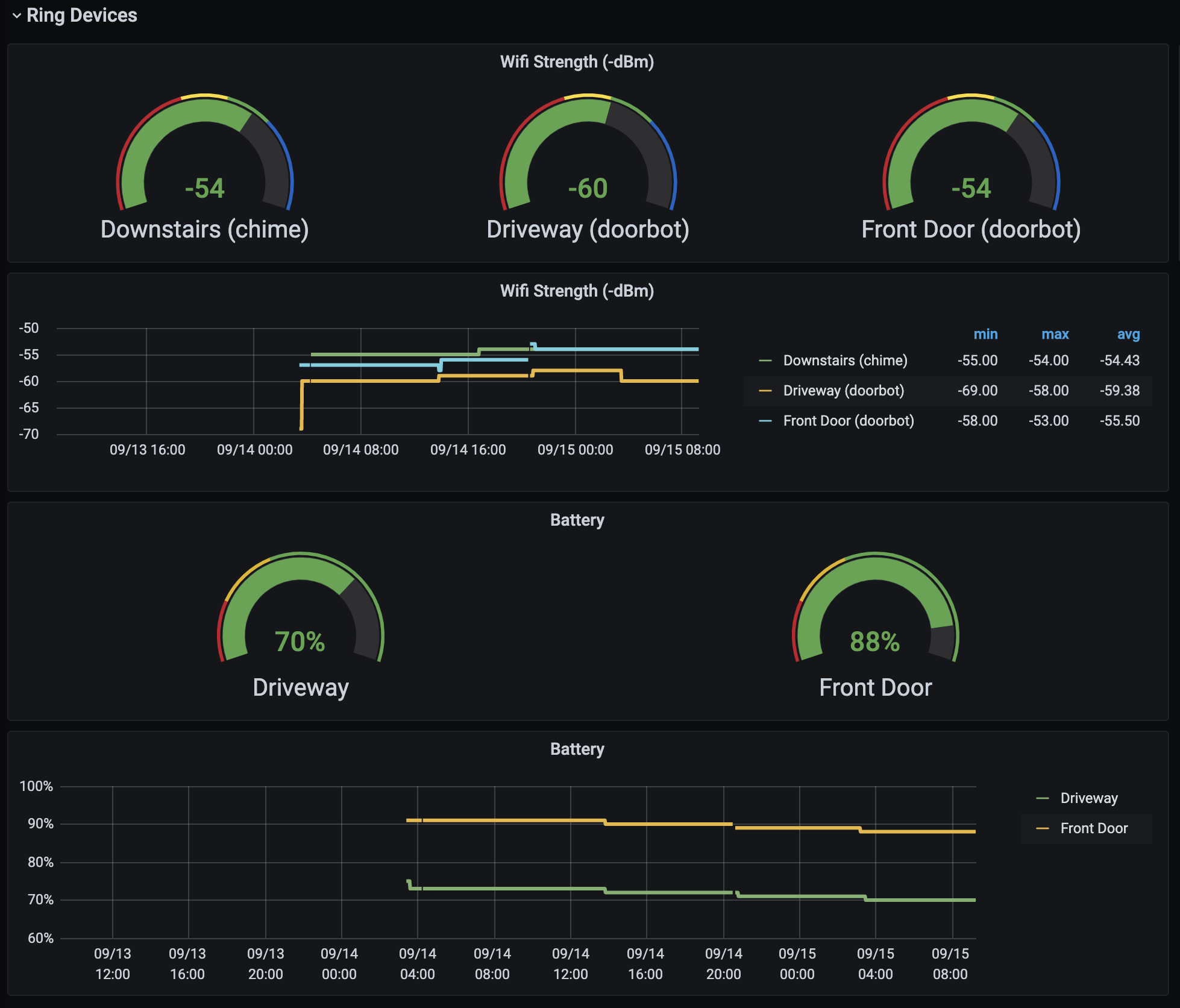 Grafana Example