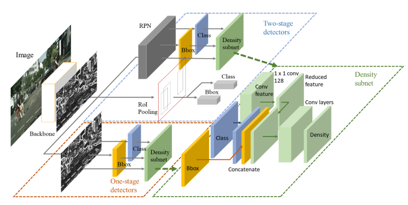 CVPR19_CSP_Adaptive_NMS