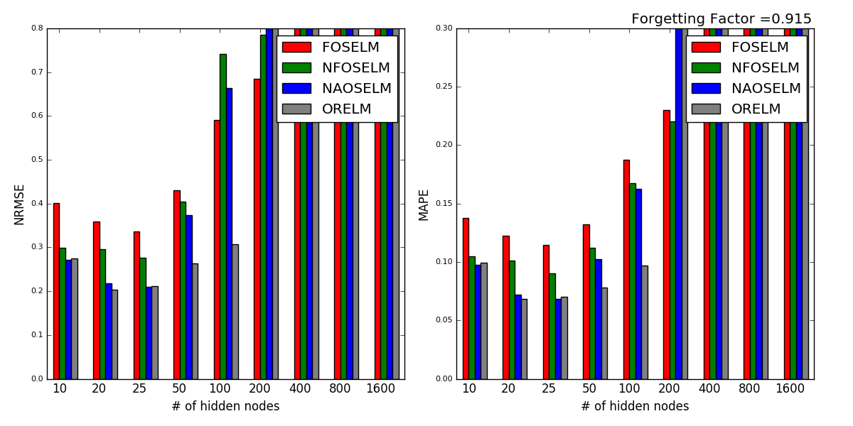 performanceComparison