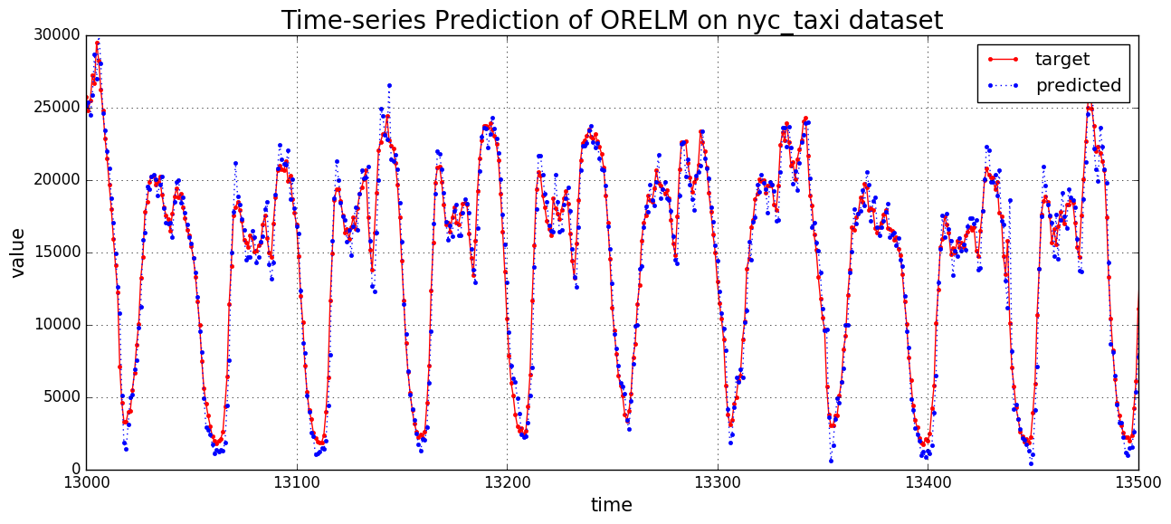 predictionPlot