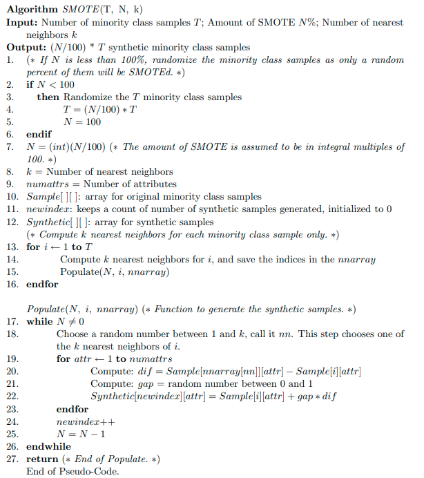 SMOTE%20Synthetic%20Minority%20Over-sampling%20Technique%20848dd367f7424383b6c7a1002c513818/Untitled.png