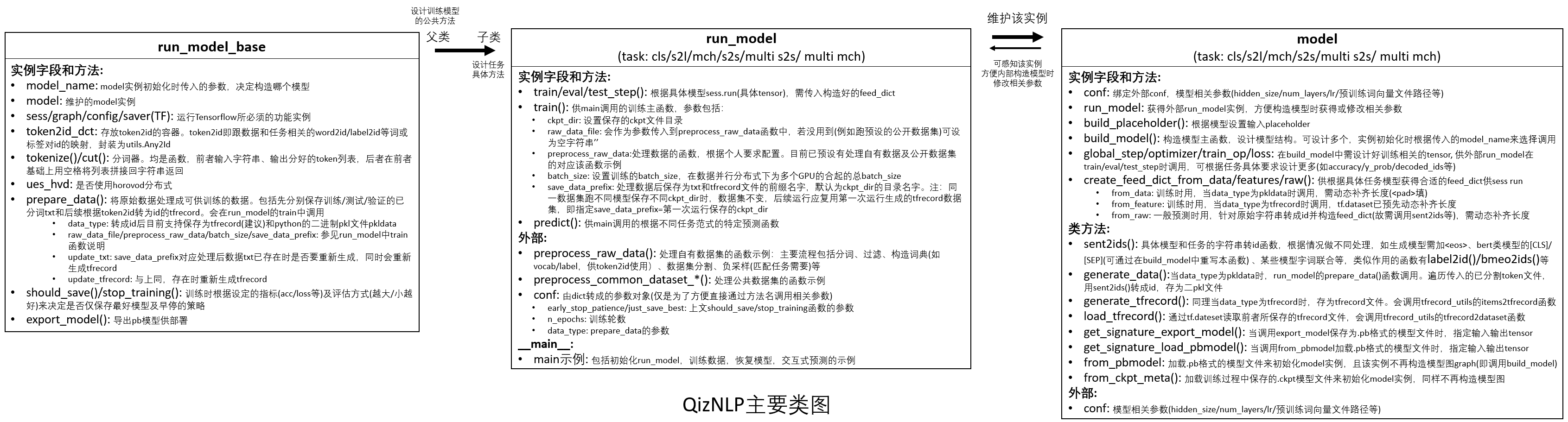 main_class_diagram