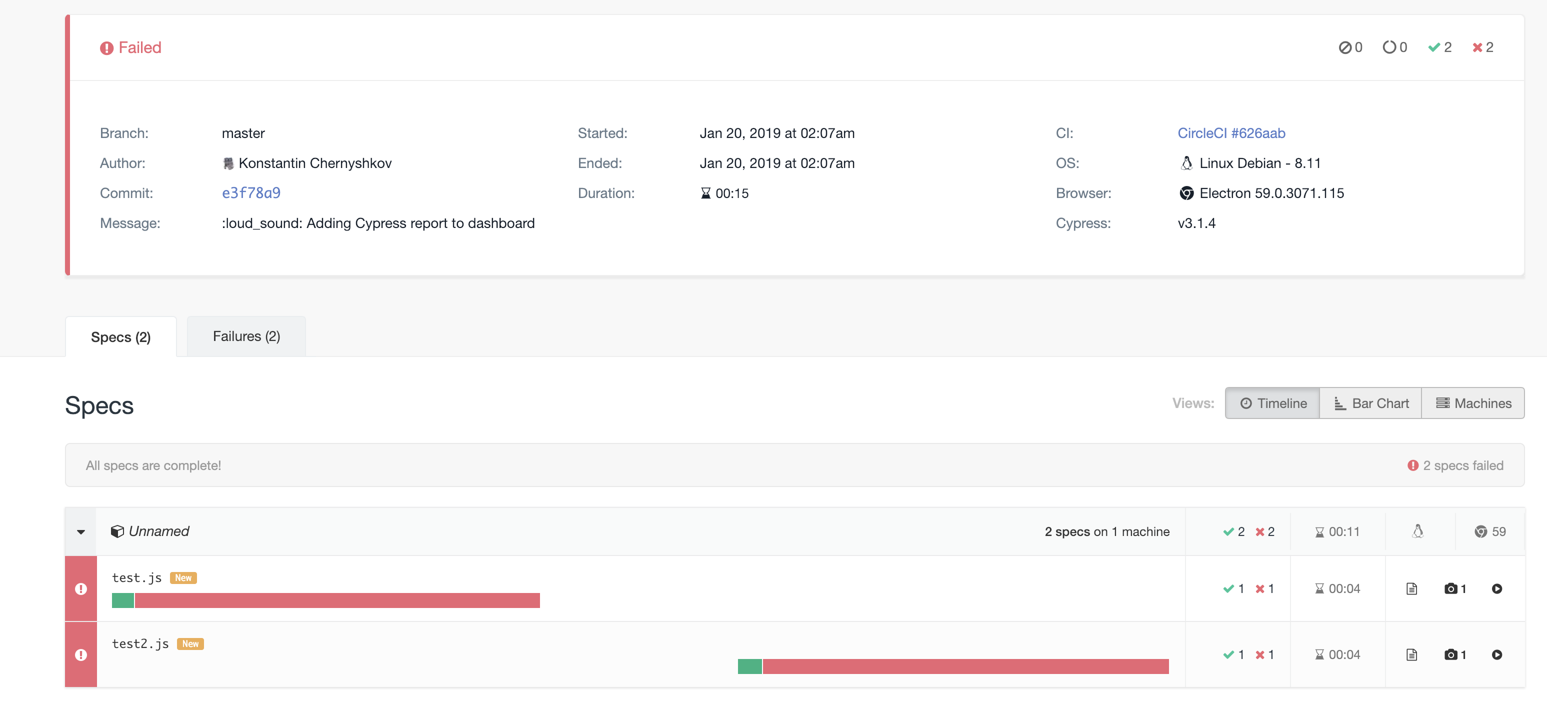 Dashboard example