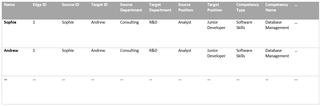 Example Data Structure