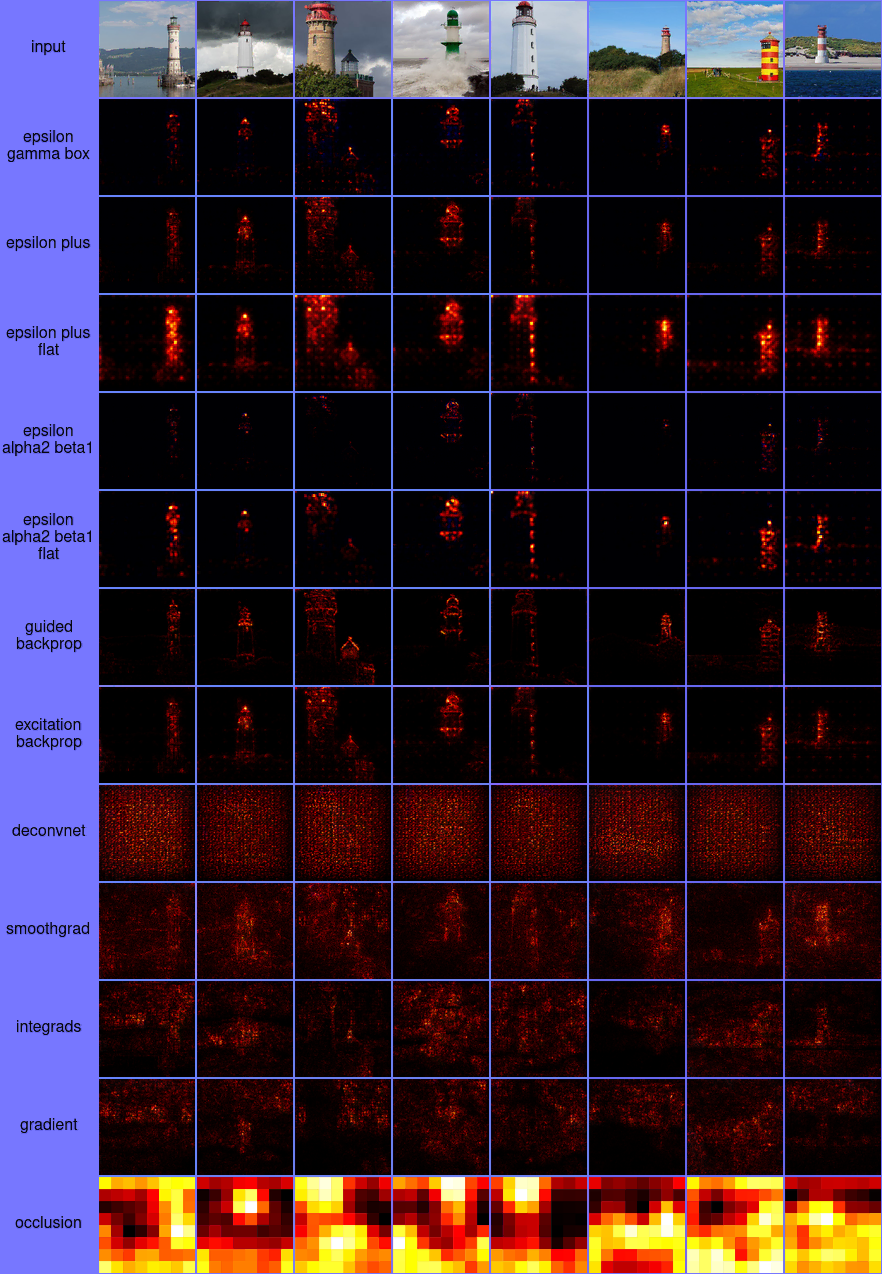 resnet50 heatmaps