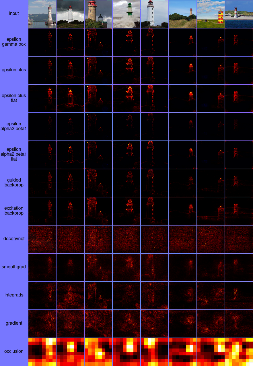 vgg16 heatmaps