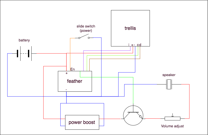 wiring