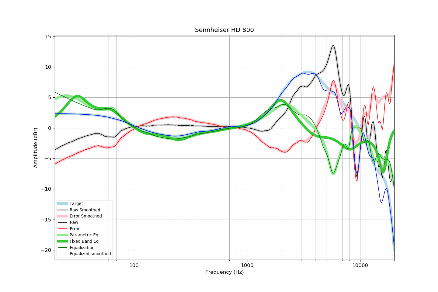 Sennheiser HD 800