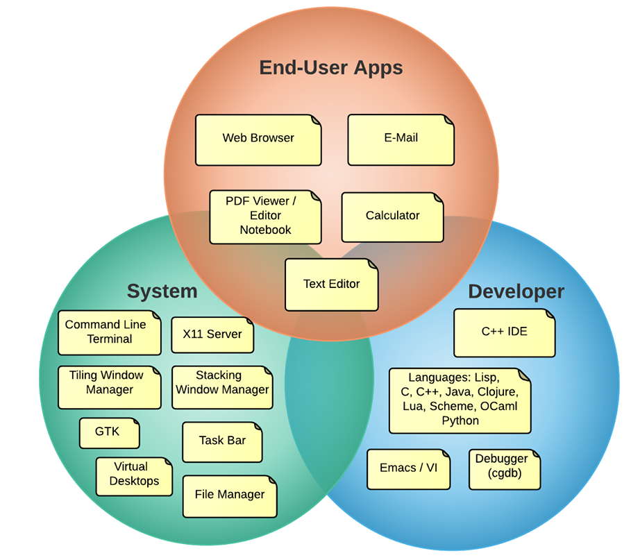 System Overview