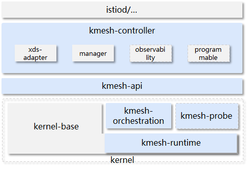 kmesh-arch