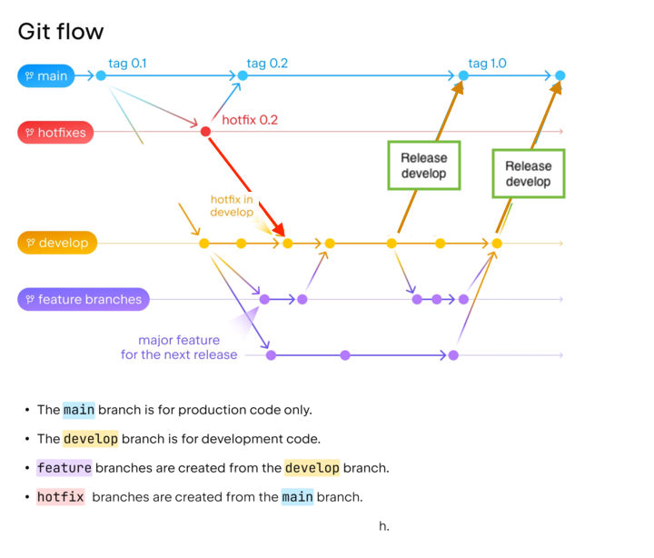 git-flow