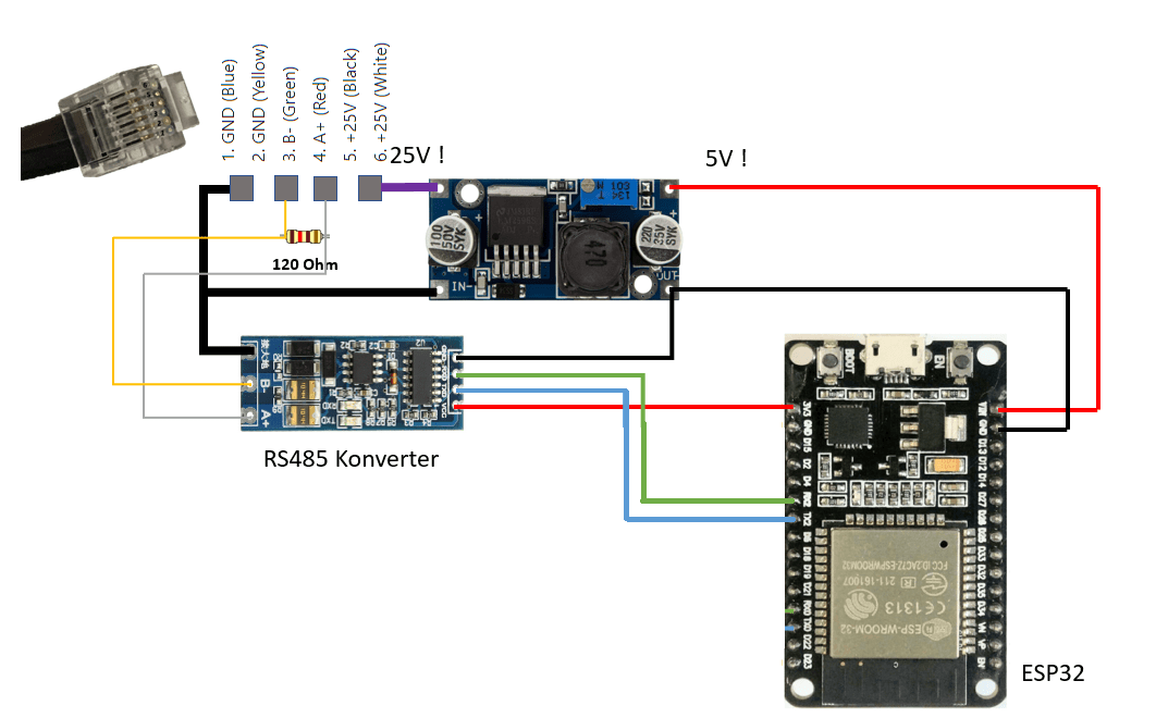 min wiring